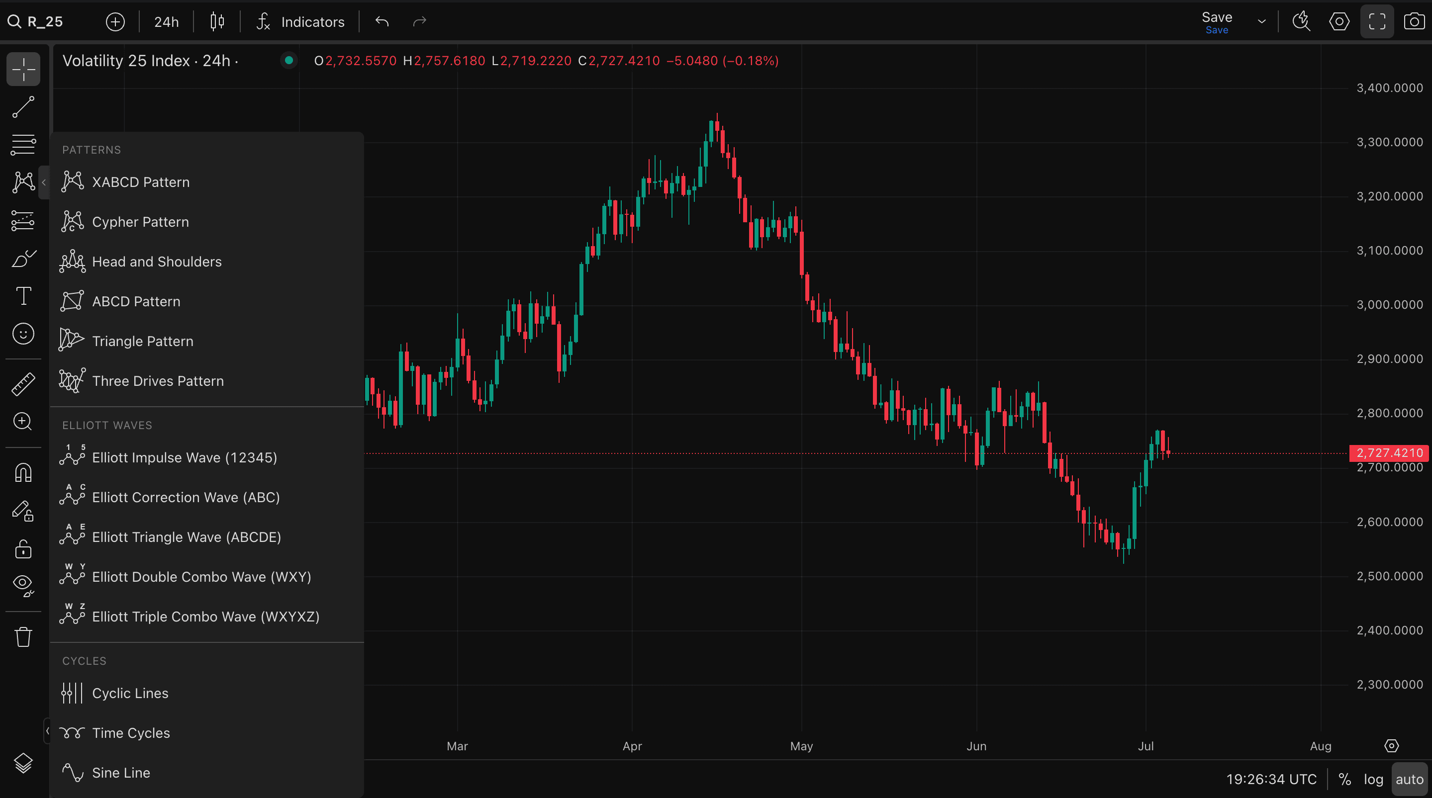 Lumina Trade backtesting dashboard screen